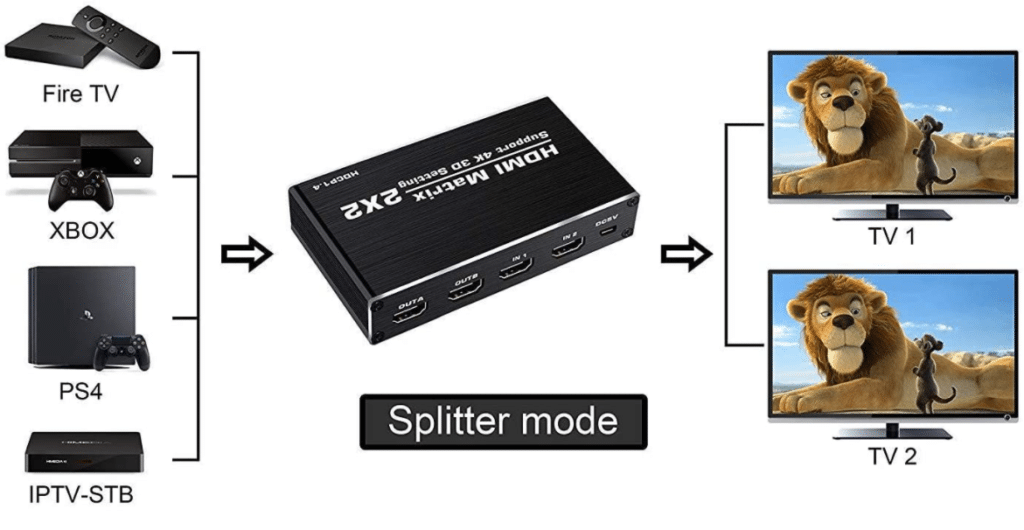 Fokky Switch HDMI 4K60Hz Splitter HDMI, Multiprise HDMI 3 Entrées